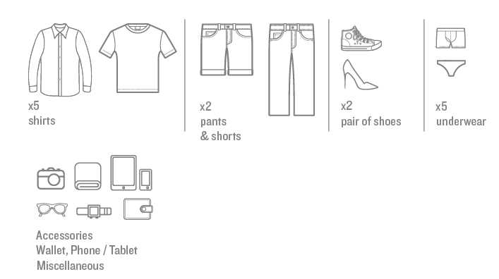 Five shirts, two pair of pants or shorts, two pair of shoes, five pair of underwear, and various accessory items