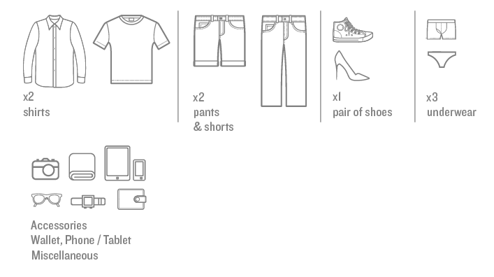 Two shirts, two pair of pants or shorts, one pair of shoes, three pair of underwear, and various accessory items